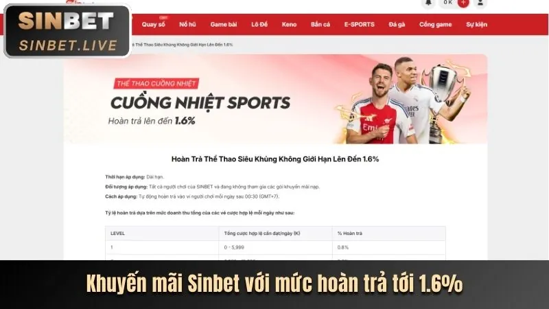 Khuyến mãi chào mừng 98vin app